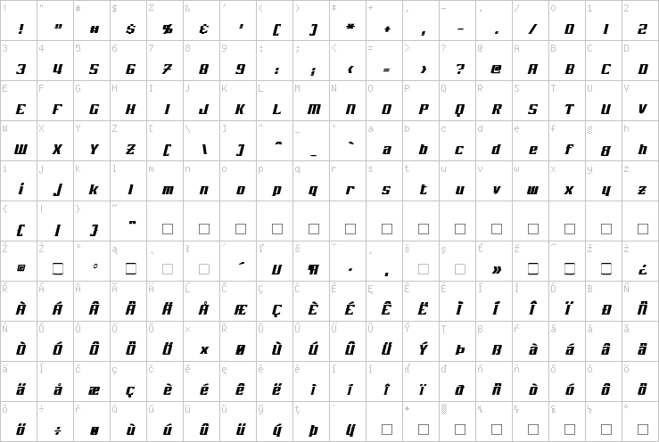 Full character map