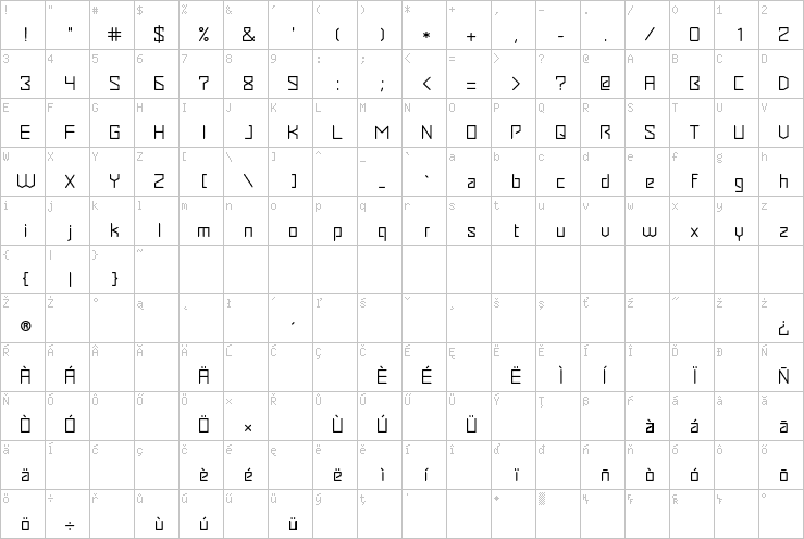 Full character map