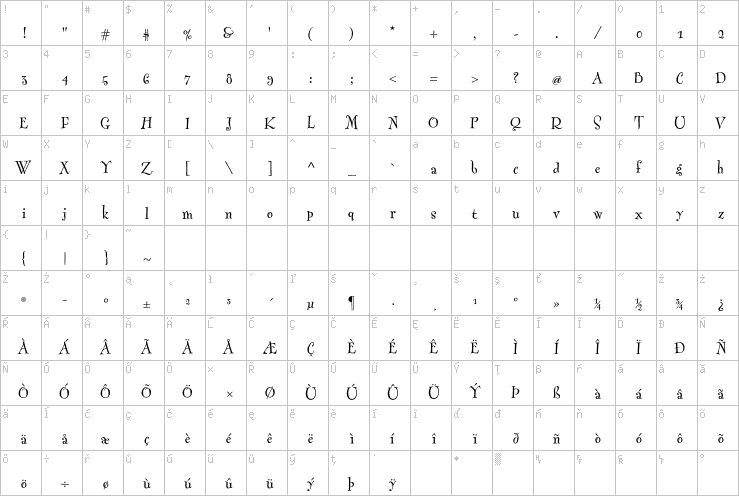 Full character map