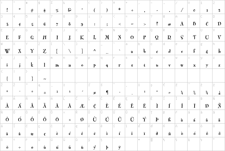 Full character map