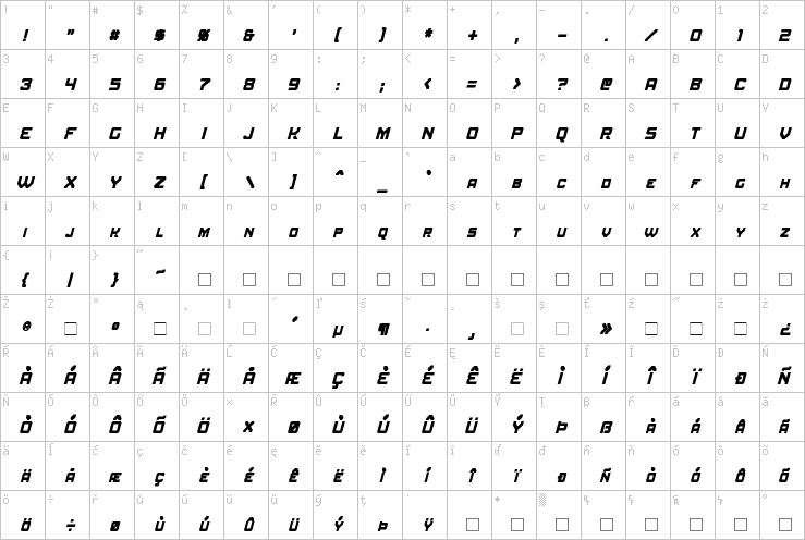 Full character map