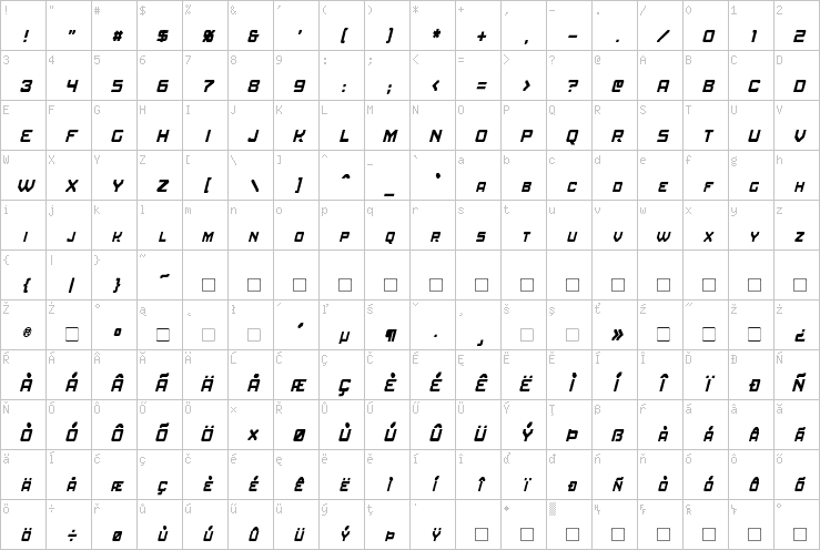 Full character map