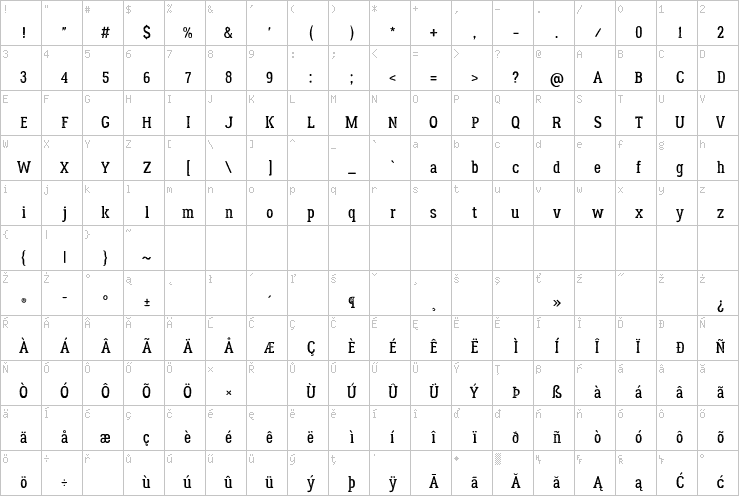 Full character map