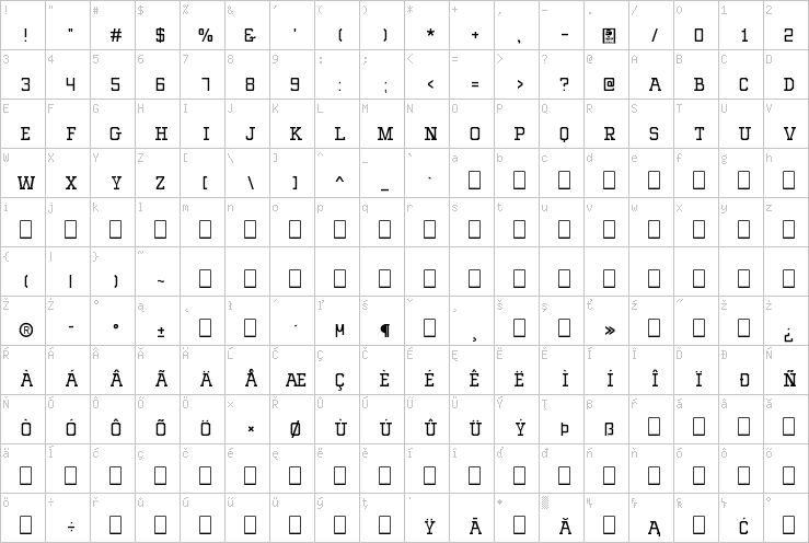 Full character map