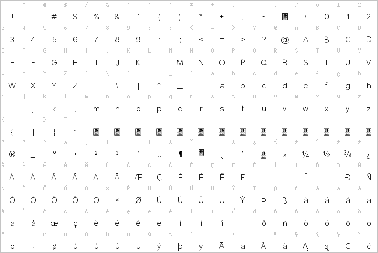 Full character map