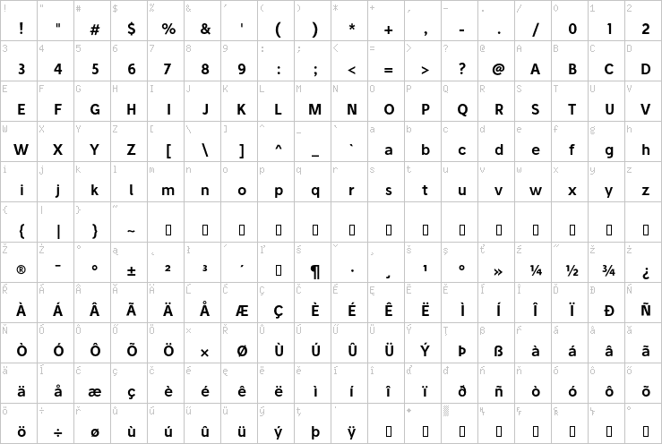 Full character map