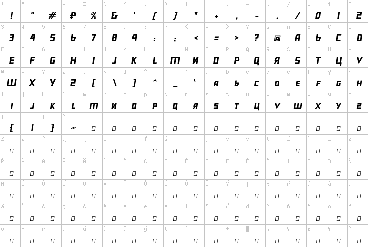 Full character map