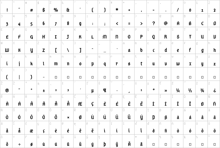 Full character map