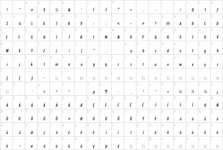 Full character map