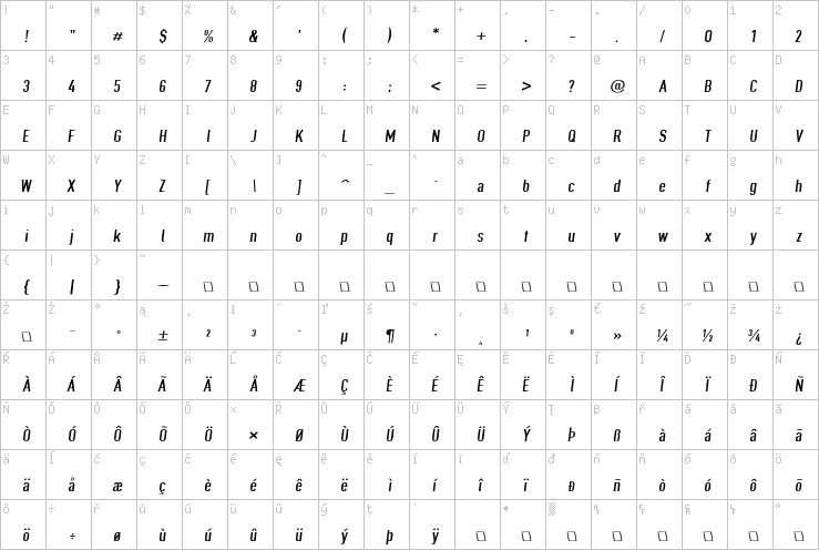 Full character map