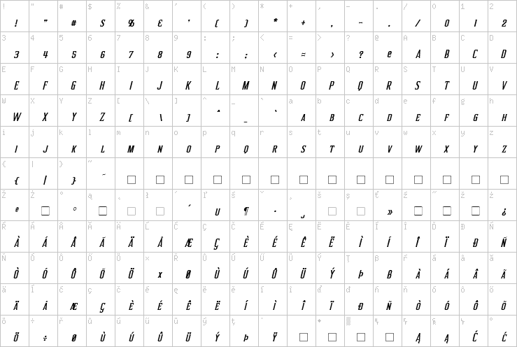 Full character map