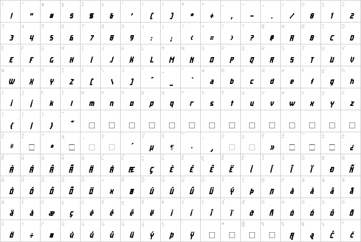 Full character map