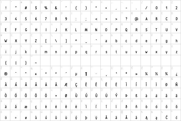 Full character map