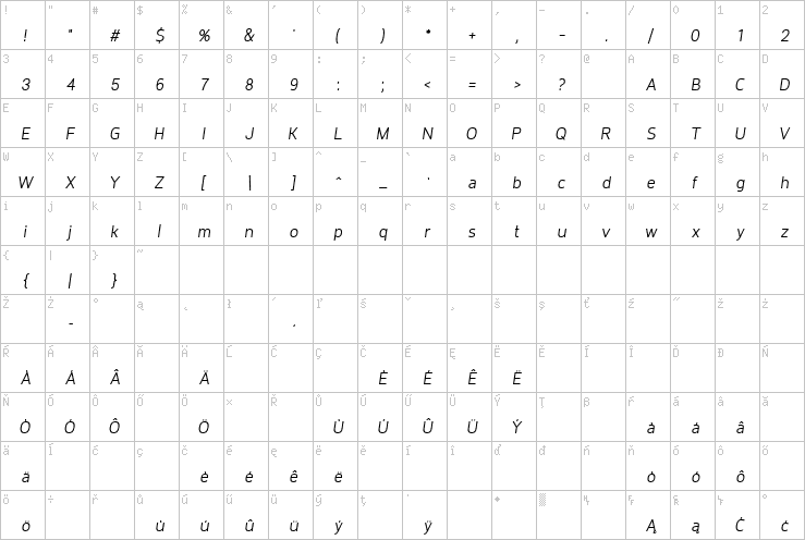 Full character map