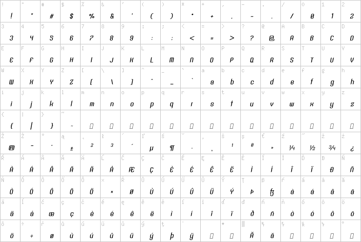 Full character map