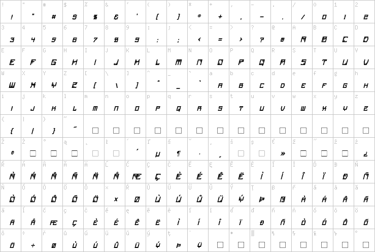 Full character map