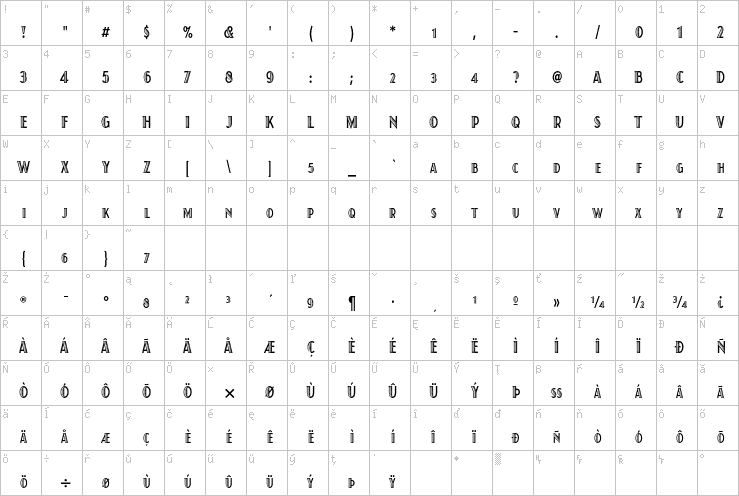 Full character map