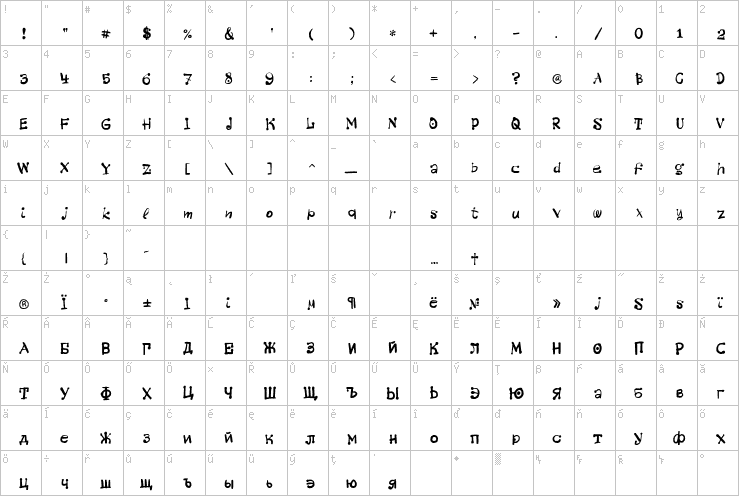 Full character map