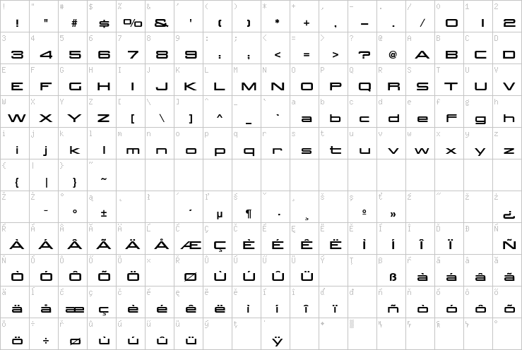 Full character map