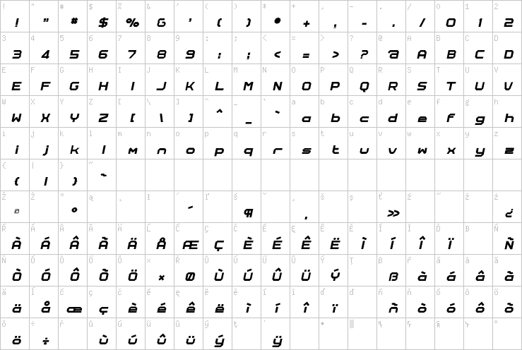 Full character map