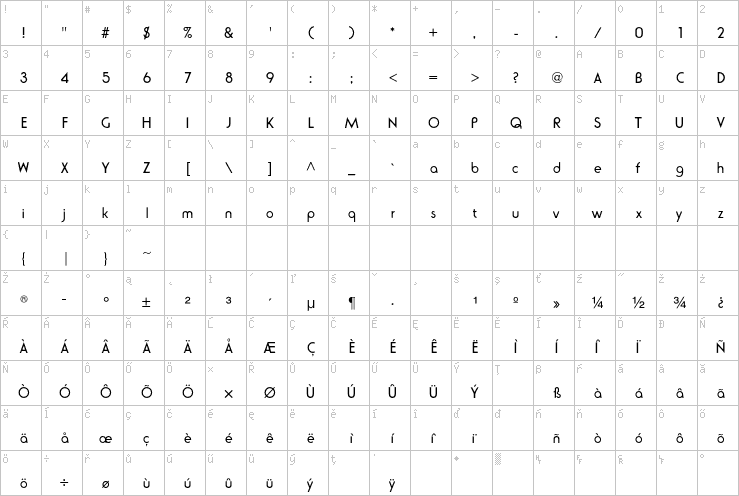 Full character map