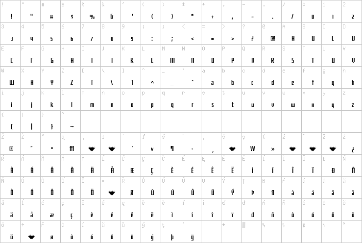 Full character map