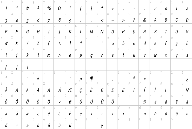 Full character map