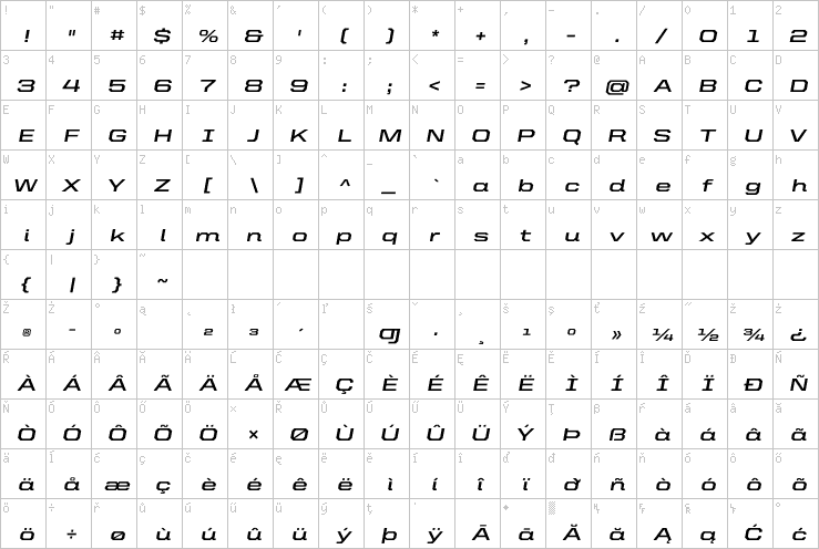 Full character map