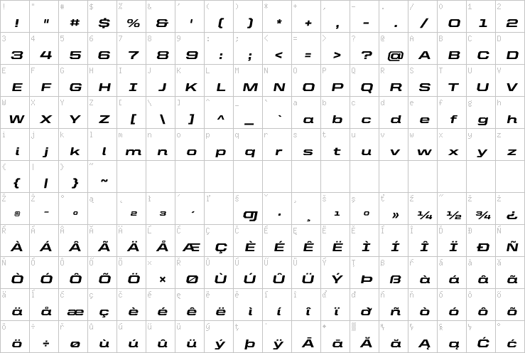 Full character map