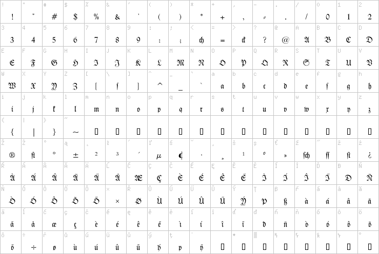 Full character map