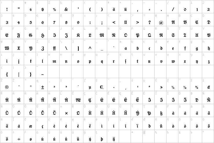 Full character map