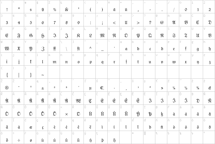 Full character map