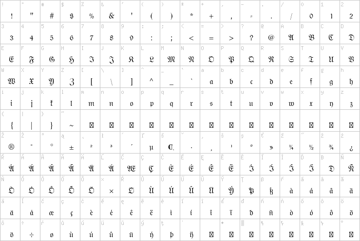 Full character map