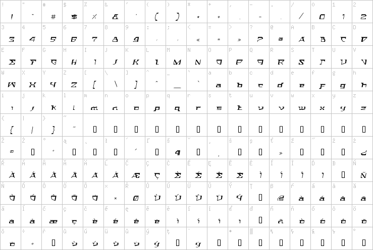 Full character map