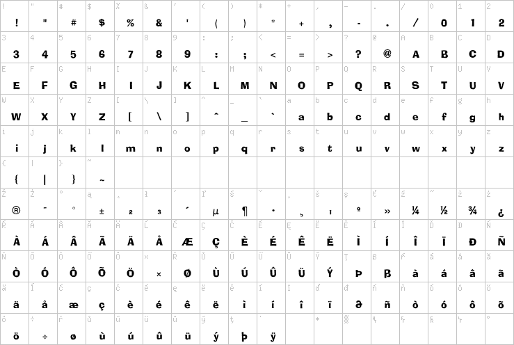 Full character map