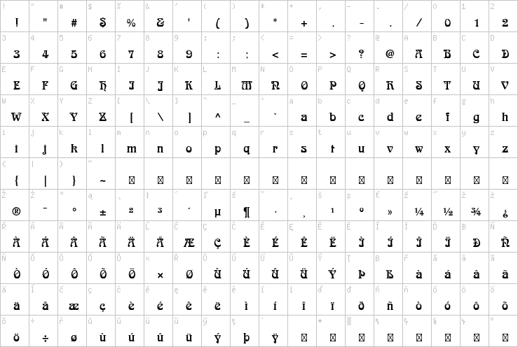 Full character map