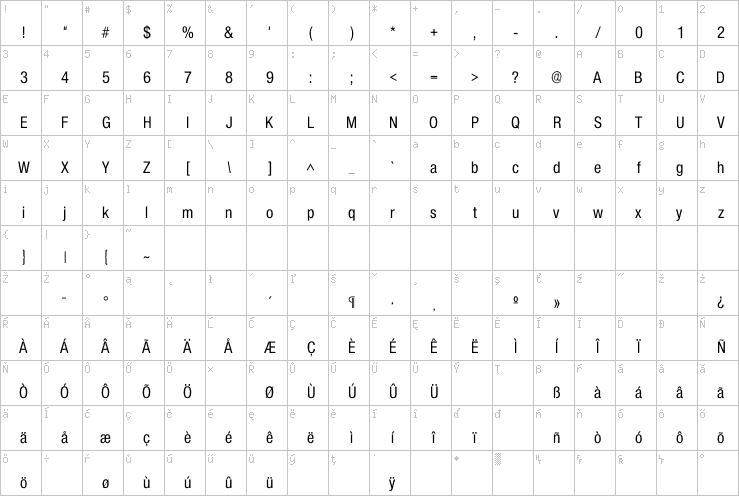 Full character map