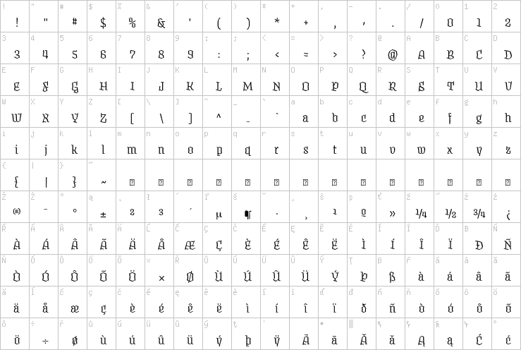 Full character map