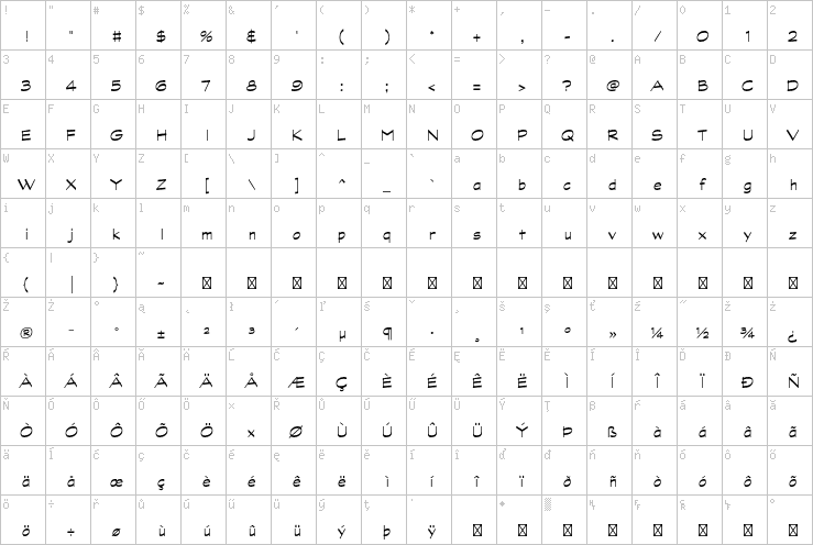 Full character map