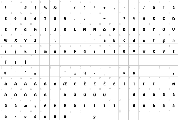 Full character map