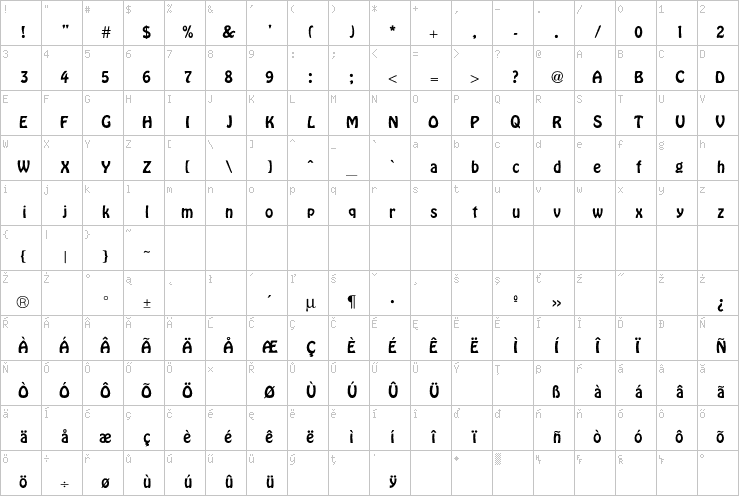 Full character map