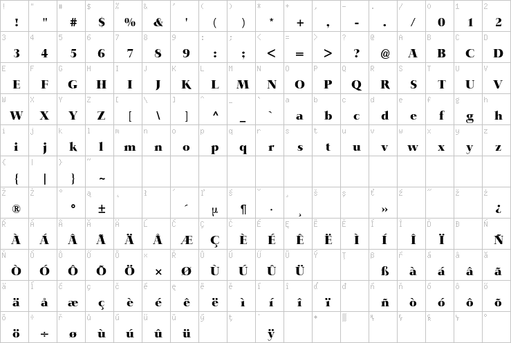 Full character map