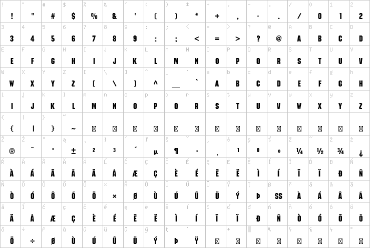 Full character map