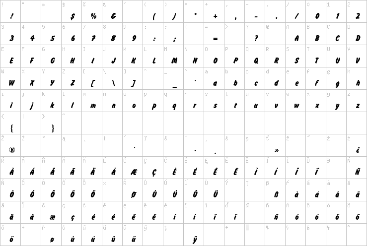 Full character map