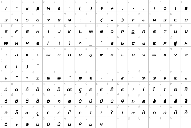 Full character map