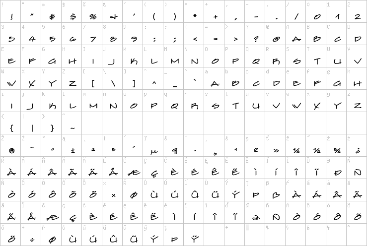 Full character map