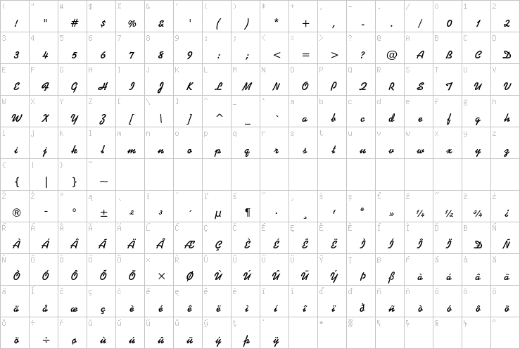 Full character map