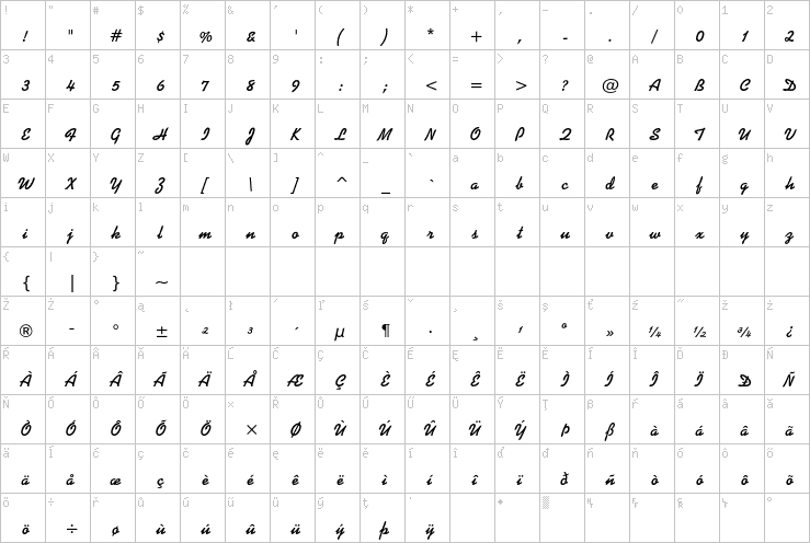 Full character map