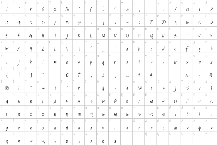 Full character map