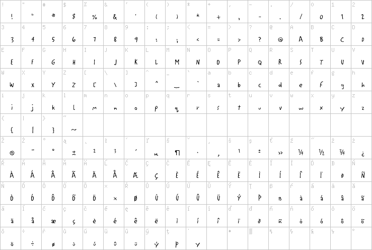 Full character map